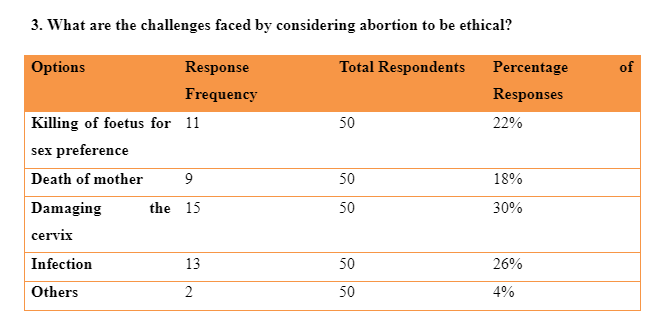 considering abortion