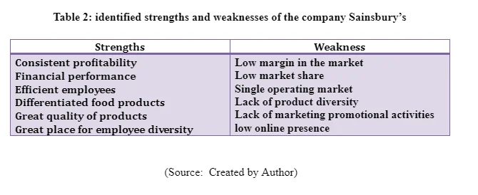 strengths and weaknesses 