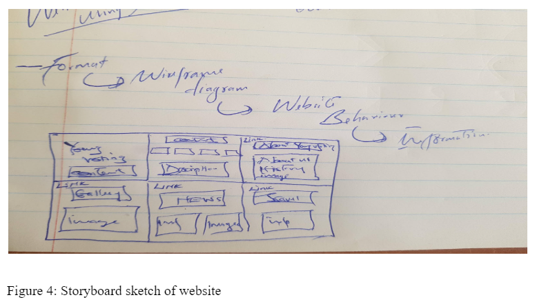 Storyboard sketch of website