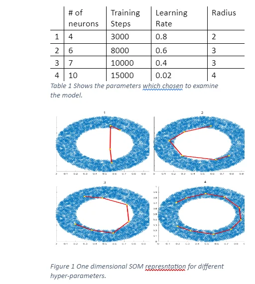 hyper-parameters