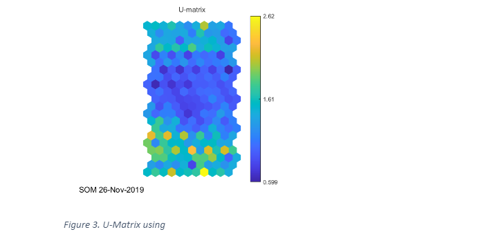 U-Matrix using 