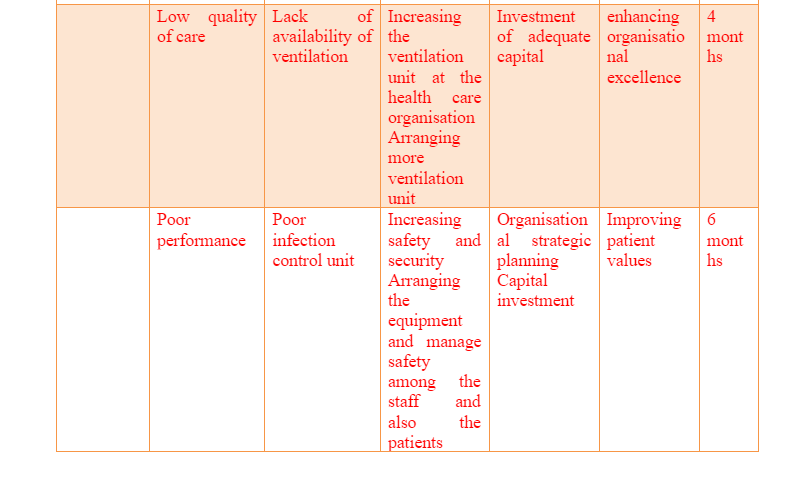 Action plan