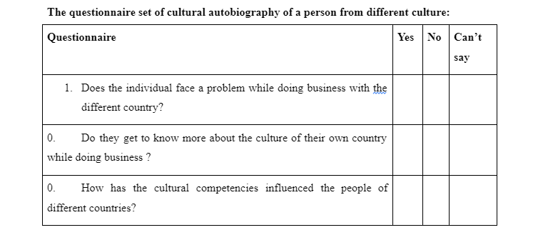 cultures