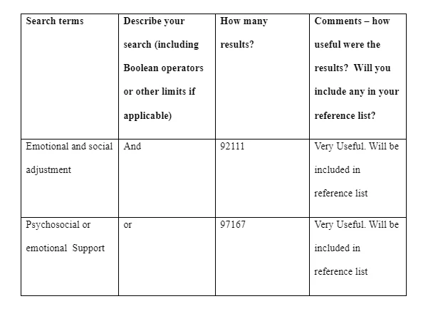 terms