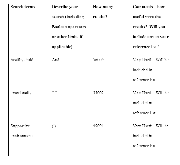 terms